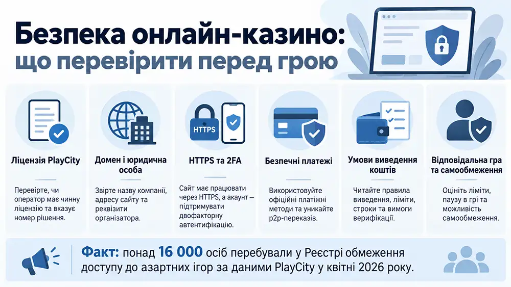 Безпека онлайн-казино: що перевірити перед грою